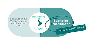 Neuordnung des Bachelor Professional Insurance and Finance